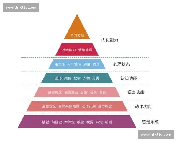 自信:青少年运动员的隐形竞争力 —— 科技赋能科学训练系列攻略 自信:青少年运动员的隐形竞争力 —— 科技赋能科学训练系列攻略