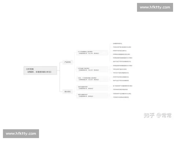 基于VS回合图的多维数据对比分析与决策洞察方法研究实践应用