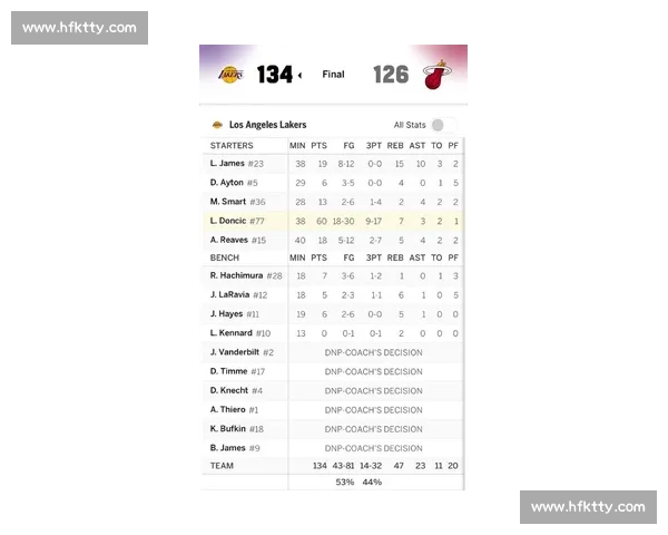 湖人热火总决赛四比二夺冠回顾与关键比分解析全程战况亮点盘点